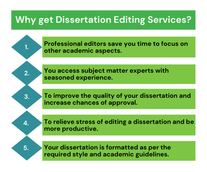 Dissertation editing services